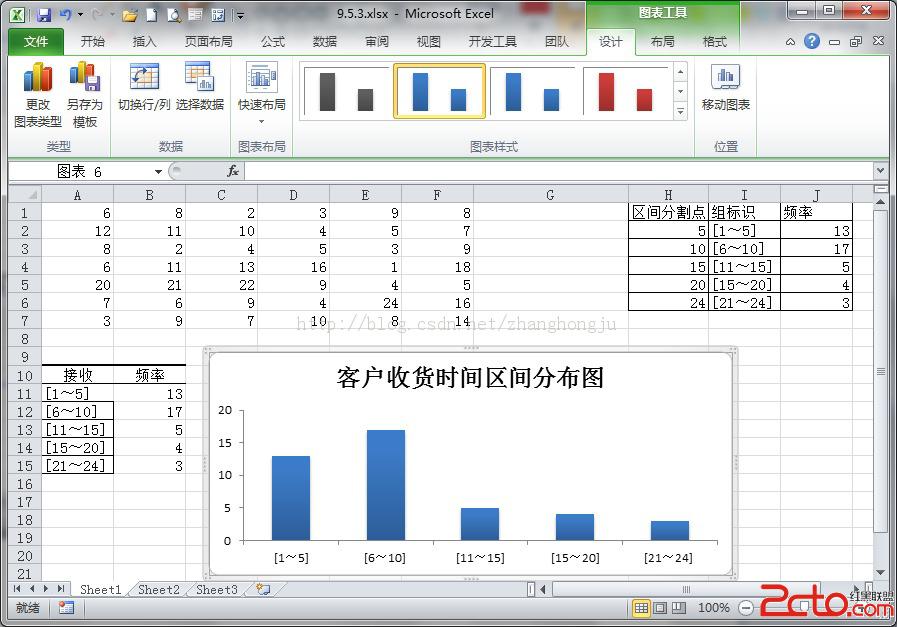 excel-直方图(频率分布)分析