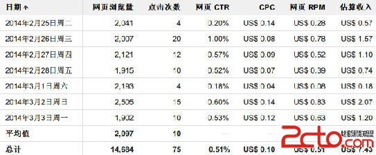 谈谈:我所知道的个人网站盈利模式 - 百科教程