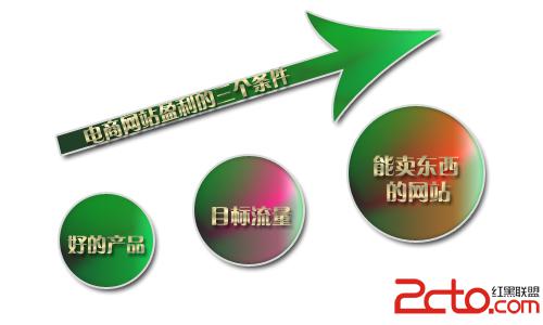 收入证明_导航网站收入