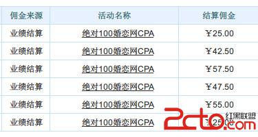 谈谈:我所知道的个人网站盈利模式 - 百科教程