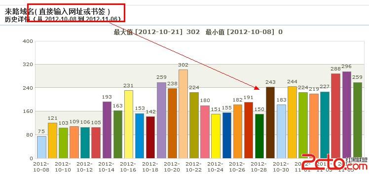 谁有那个网站给一个_一个网站的收入