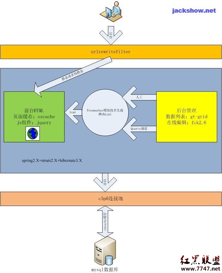如何选择java虚拟主机 - 百科教程网_经验分享