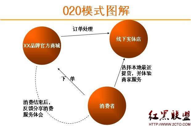 菜根谭:连锁经营企业电商o2o新模式