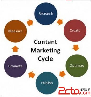 内容为王的营销整合案例分析 - 百科教程网_经