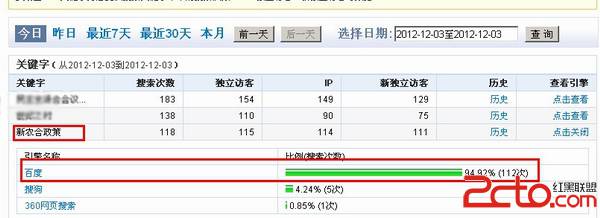 实例分析百度指数数据与真实访客数出现出入的