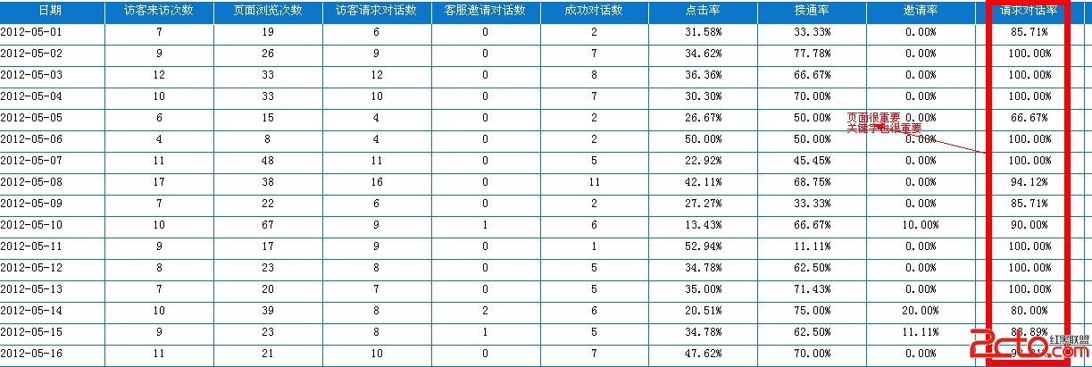 百度竞价医疗账户解析 实战一线技术 - 百科教