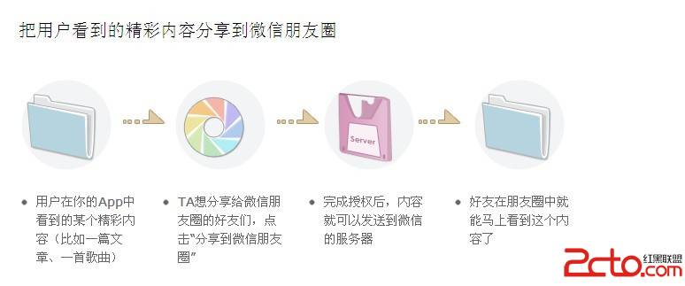 微信营销靠不靠谱现在还言之过早 - 百科教程网