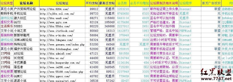 网络项目营销推广之数据采集分析 - 百科教程网
