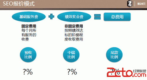用心写的文章:乙方seo提案模板