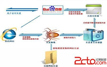 怎么促进百度蜘蛛加速新站收录 - 百科教程网_