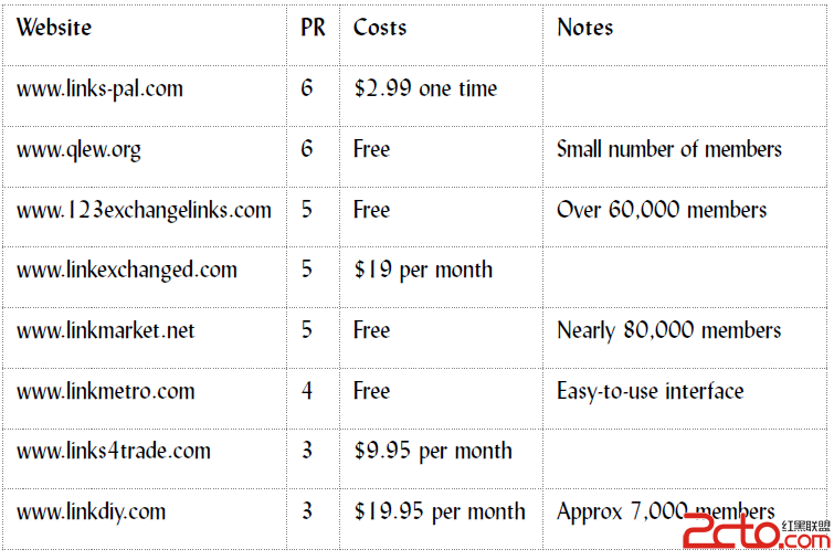 英文网站谷歌排名外链如何建设 - 百科教程网_