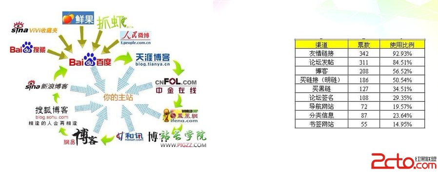 网站seo:多样化的外链是如何布局的