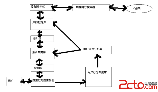按工作原理划分 常见的搜索引擎_按星区划分,全天共有12个星座_按资产流动性划分