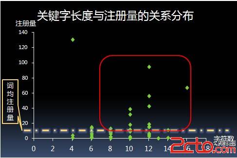 搜索引擎营销利器--广泛匹配的使用及优化 - 百