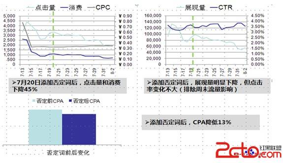 搜索引擎营销利器--广泛匹配的使用及优化 - 百