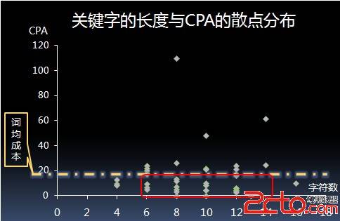 搜索引擎营销利器--广泛匹配的使用及优化 - 百
