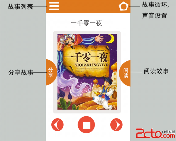 个人开发者如何赚钱三:分析市场,研究用户,设计