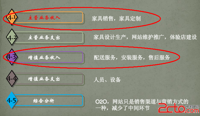 收入证明_门户网站收入模式分类