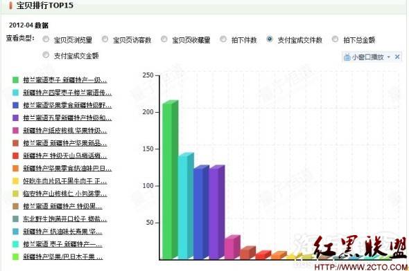 五菱宏光二手车1一2万_收入不超过2万(2)