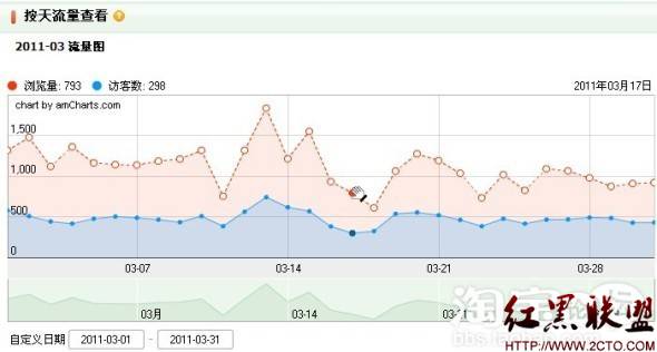 限速80开120算超多少_开网店月收入多少