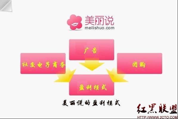 收入证明_门户网站收入模式分类(2)