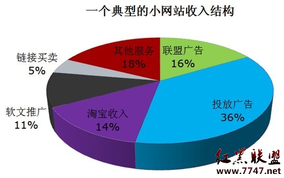 卢松松_卢松松的收入