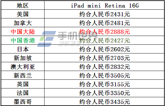 苹果iPad mini Retina各国售价汇总 - 百科教程网
