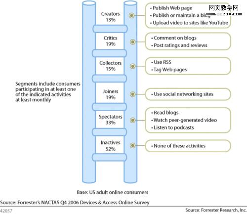社会化媒体营销:社群参与度与社群营销. - 百科