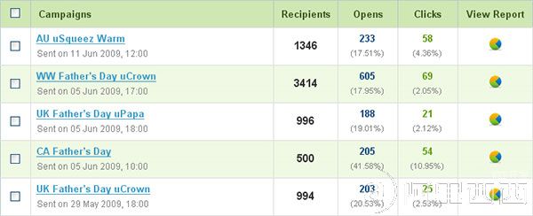网页表格的表现形式和易用性设计指南 - 百科教程网_经验分享平台[上学吧经验教程频道]