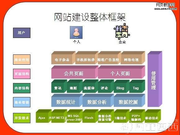 用户体验设计实例:网站建设整体框架图片