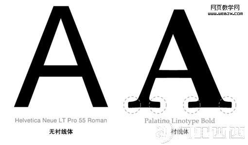 在字体排印学里, 衬线指的是字母结构笔画之外的装饰性笔画.