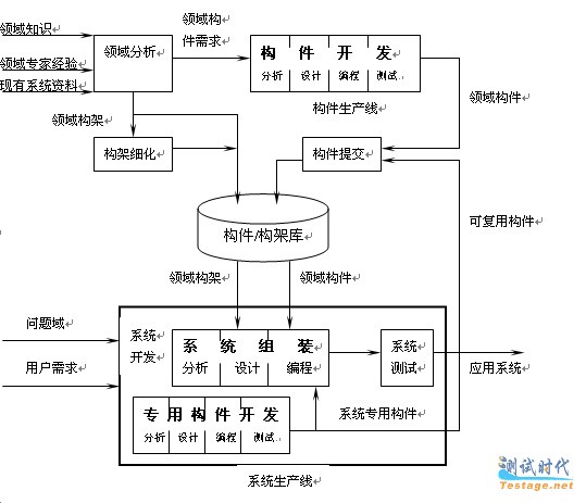 基于构件技术的企业MIS开发及应用_中间件 - 