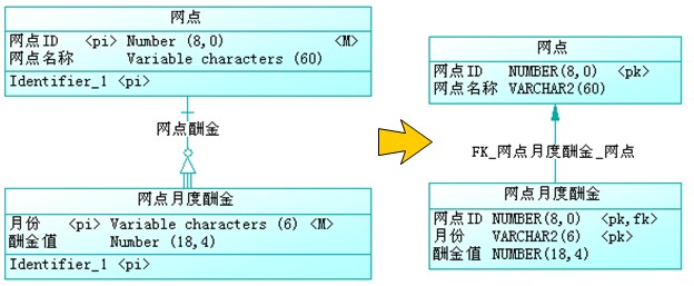 在软件数据库中谈实体关系用法_数据库 - 百科