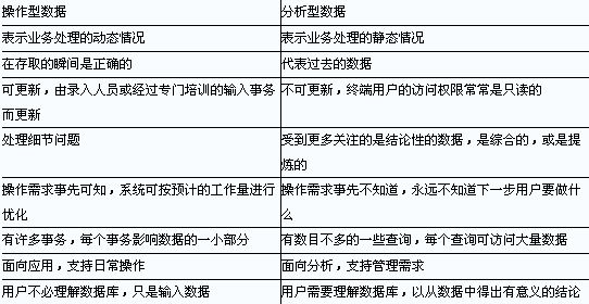 数据的两种组织形式:操作数据和分析数据_SQ