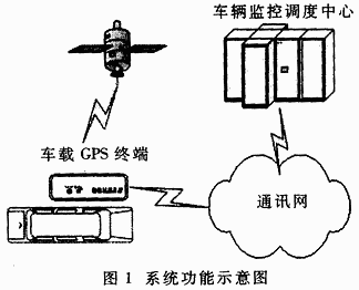 软件测试开发技术UML 在嵌入式系统设计中的
