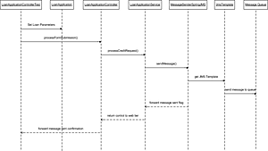 java异步调用框架 Android单元测试研究与实践