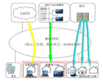 下一代互联网业务发展趋势_网络知识 - 百科教
