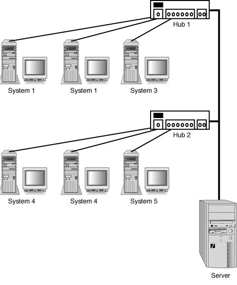 网络集线器和路由器的区别_交换机,路由器和集线器的区别_网络集线器怎样设置