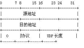 UDP用户数据报头格式_网络知识 - 百科教程网