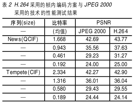 下一代压缩视频标准性能及其技术特征_网络知