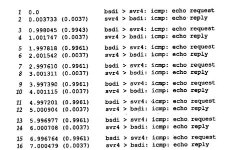 PING命令在LAN上的输出_网络知识 - 百科教程