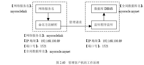 服务器和客户机是怎样连接的_数据库 - 百科教
