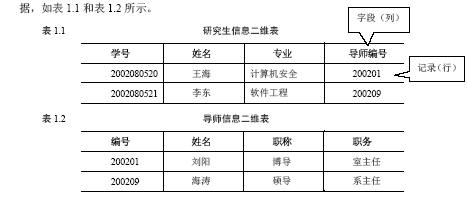 管理系统是什么_管理系统_什么是关系