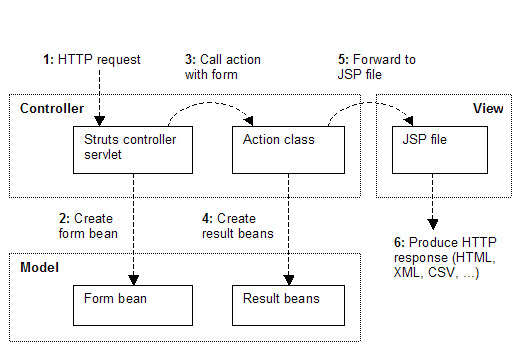 struts2配置文件action_struts.xml配置详解_struts.xml