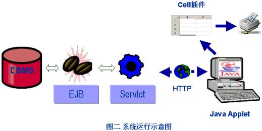 Cell插件在J2EE系统中的应用_Java - 百科教程