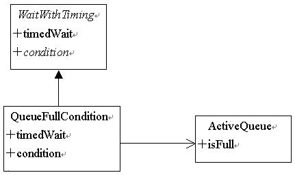 修正Java中wait方法超时语意模糊性的一种方案