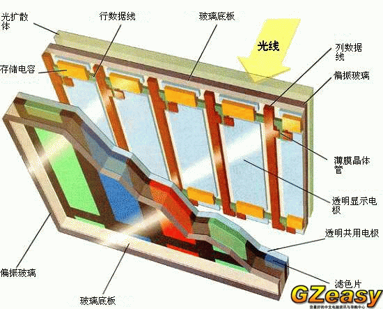 拨开液晶显示器迷雾 LCD技术指南＜前言>_数据库 - 百科教程网_经验分享平台[上学吧经验教程频道]