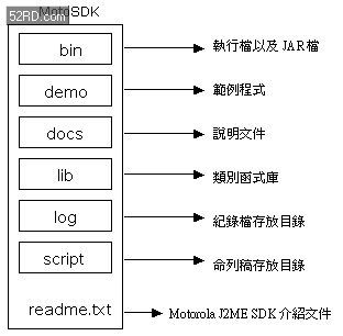 利用Java编写手机应用程序 Motorola iDEN篇(
