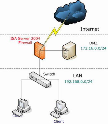 如何配置ISA Server 的网络环境_网络服务器 -
