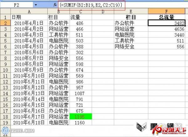 Excel sumif函数的用法基础知识 - 百科教程网_